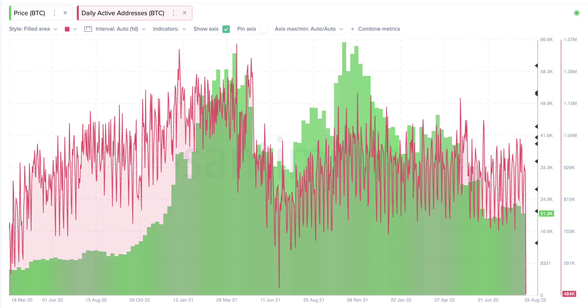 tm/btc/8/26/22